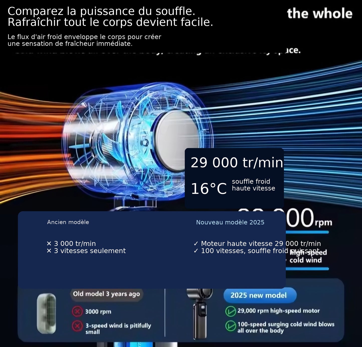Ventilateur portable Lenovo Ice Cooling comparatif puissance