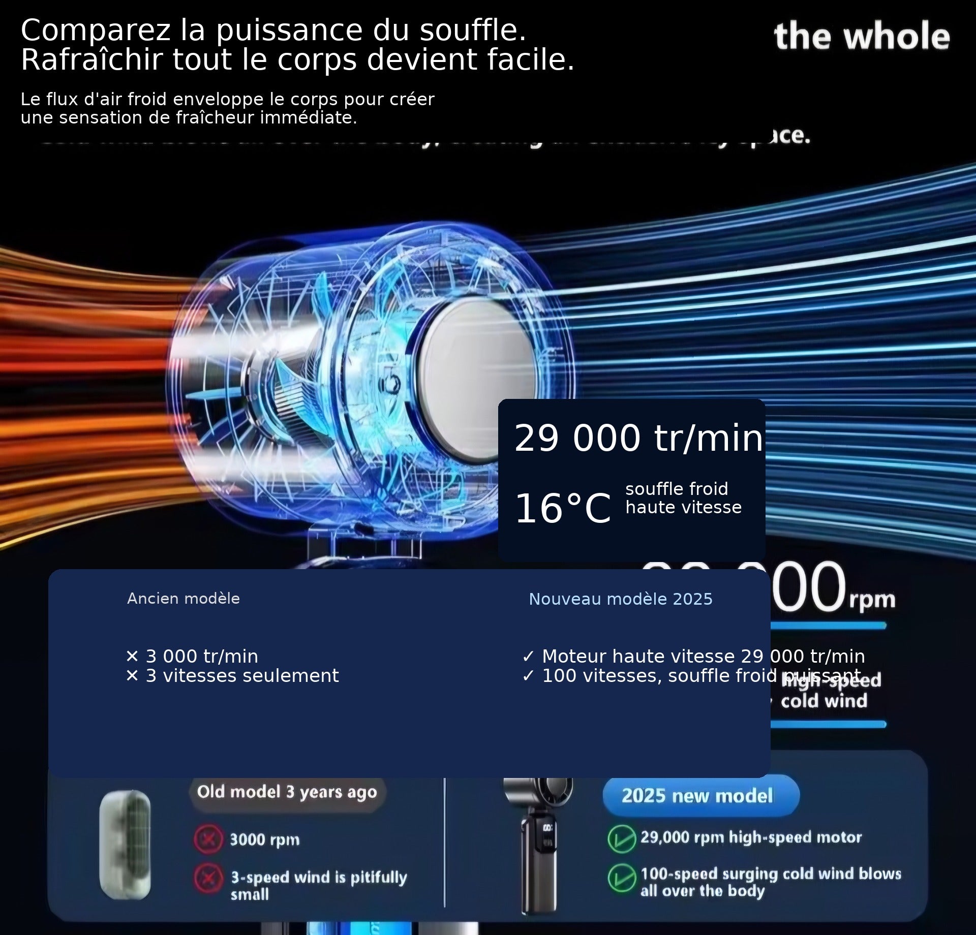 Ventilateur portable Lenovo Ice Cooling comparatif puissance